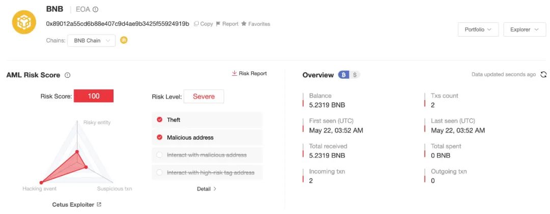 慢霧：Cetus被盜2.3億美元，解析攻擊手法及資金轉移情況