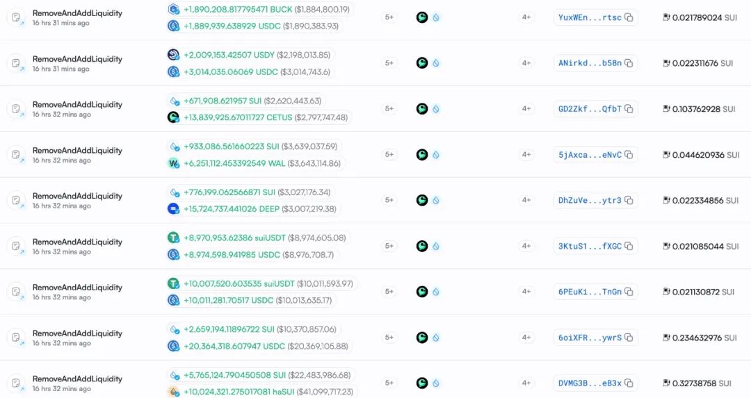 慢霧：Cetus被盜2.3億美元，解析攻擊手法及資金轉移情況