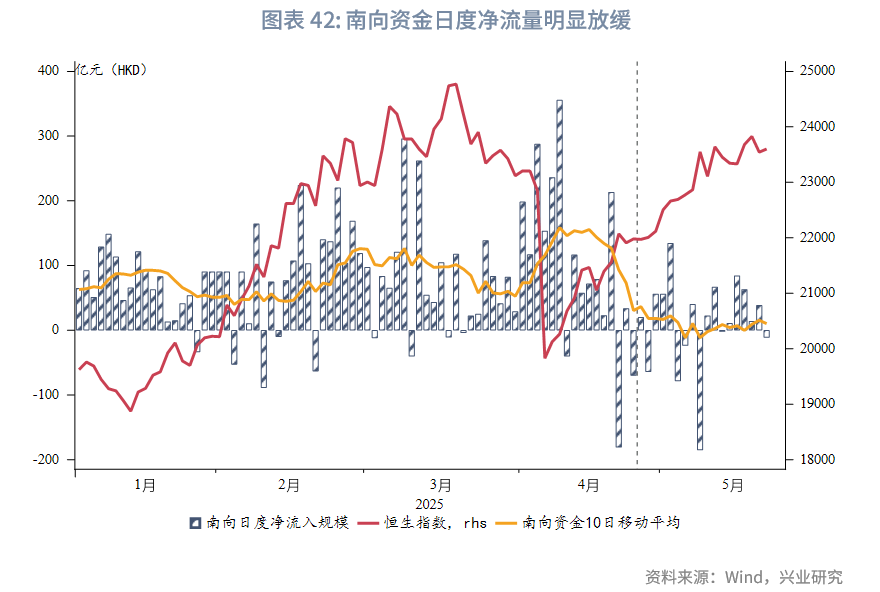 東南亞研究 | 港元資金利率連續三周下行——香港金融市場周報
