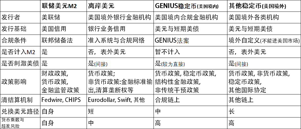 全球流動性重構:GENIUS法案與鏈上影子貨幣