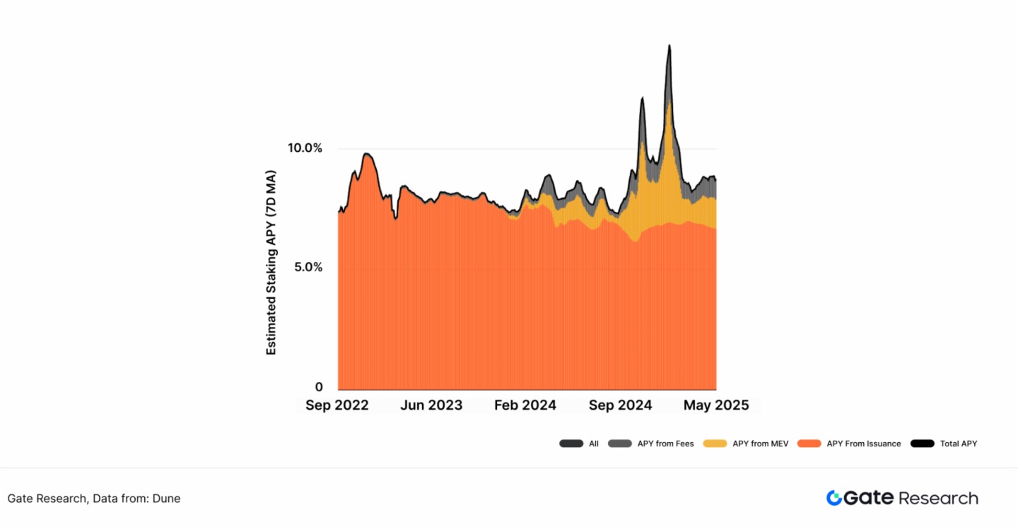 香港證監會推出以太坊現貨ETF質押服務,對加密市場而言意味著什麼?
