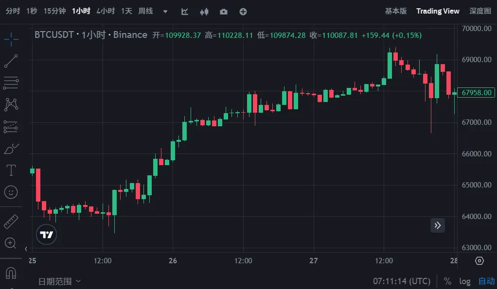 比特幣2025大會前瞻：重量級嘉賓及演講主題