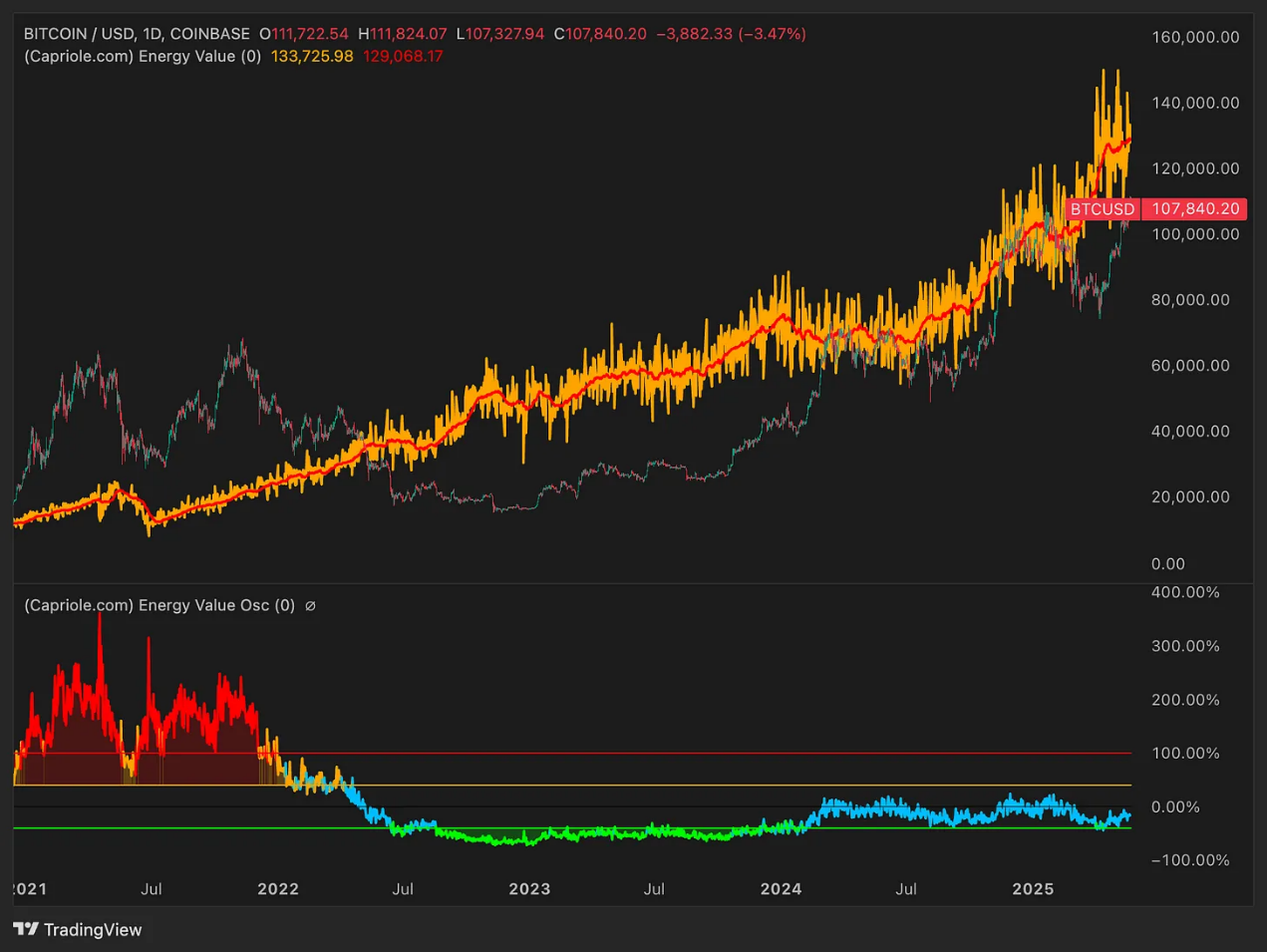 六大指標解讀：今年年底比特幣的價格將達多少？