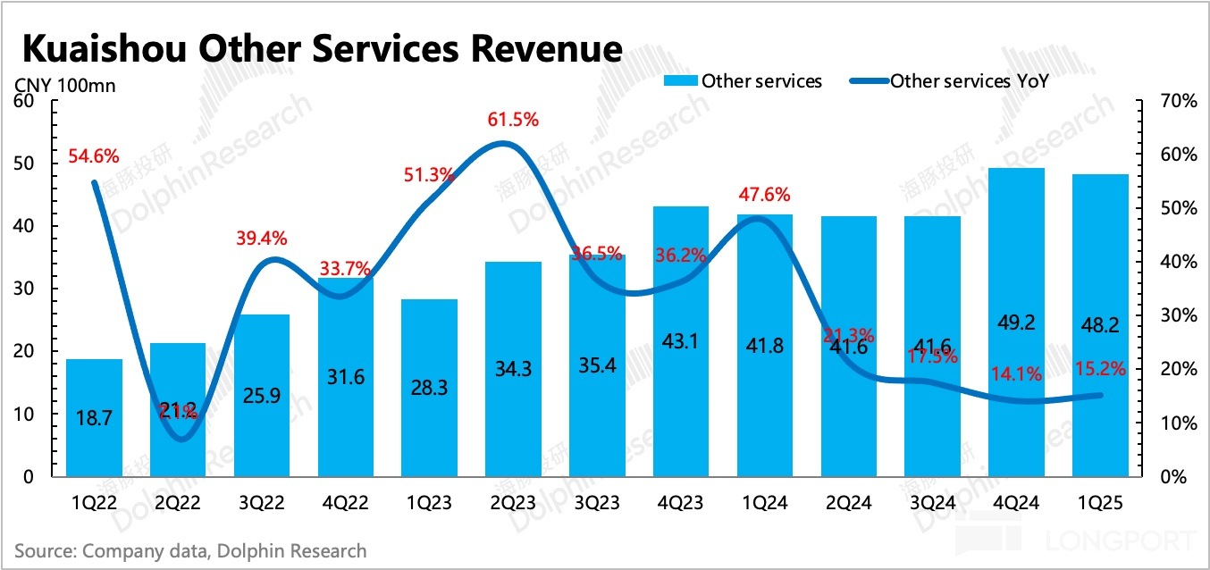 圖表, 條形圖, 直方圖描述已自動生成