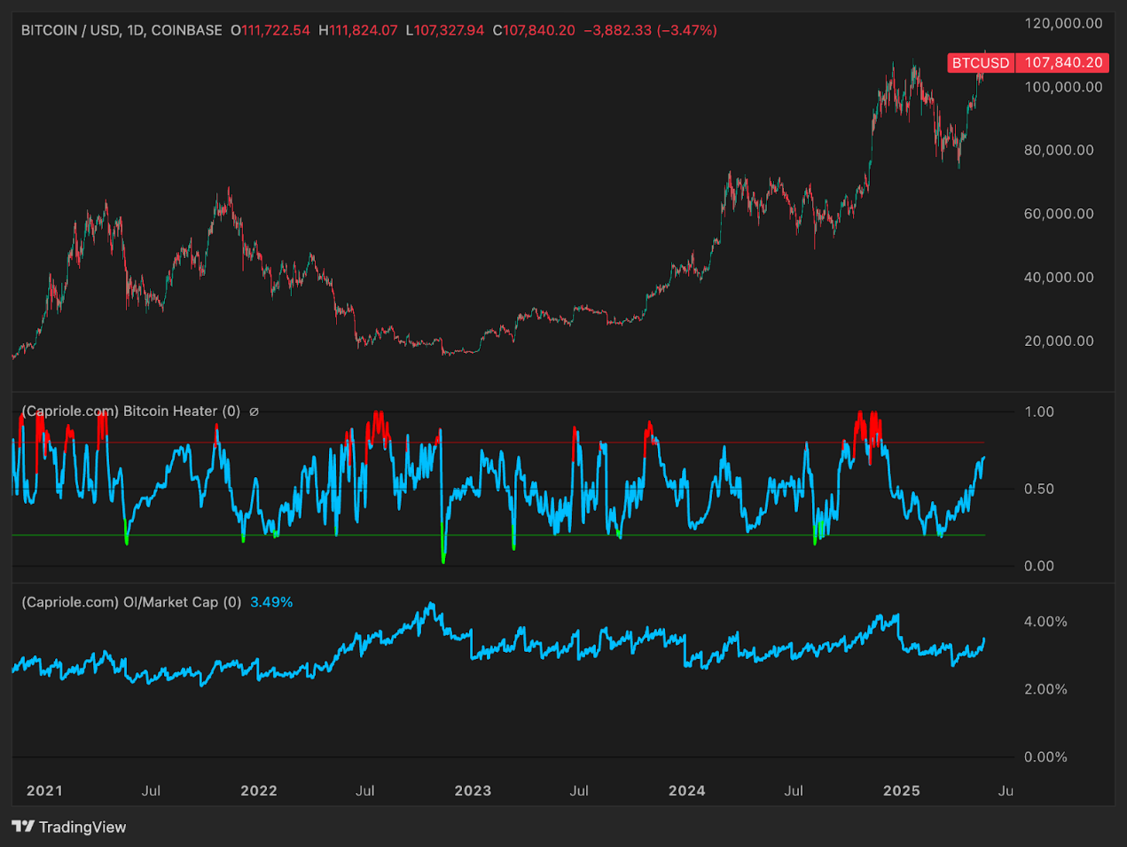 六大指標解讀：今年年底比特幣的價格將達多少？