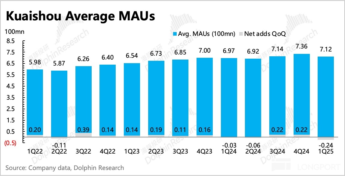 圖表, 條形圖描述已自動生成