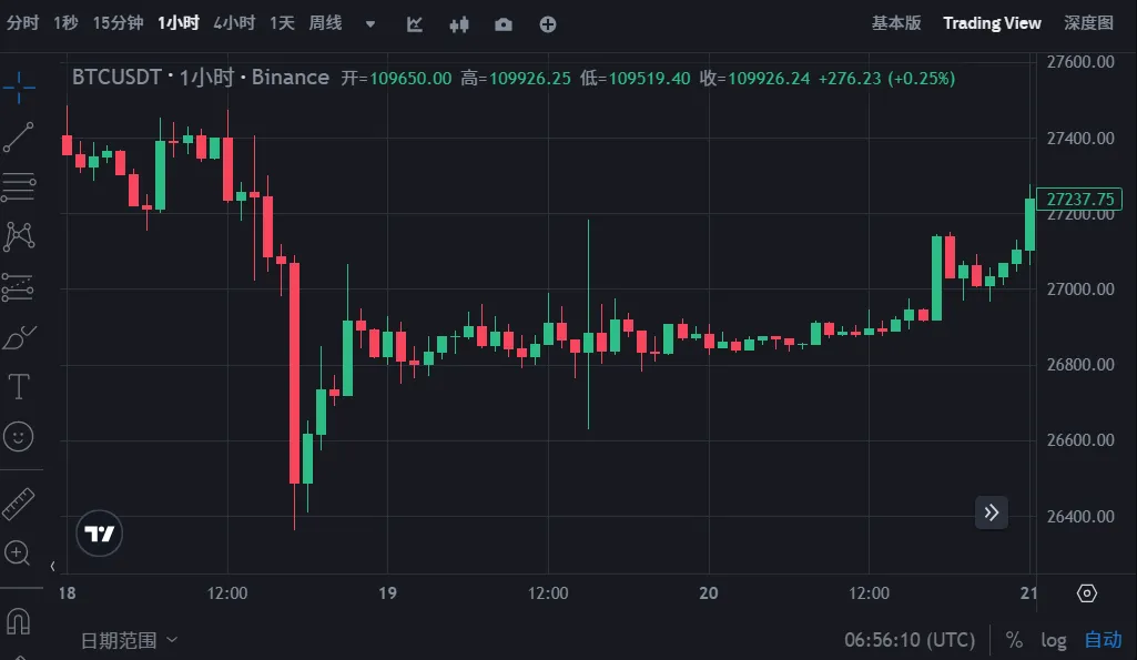 比特幣2025大會前瞻：重量級嘉賓及演講主題