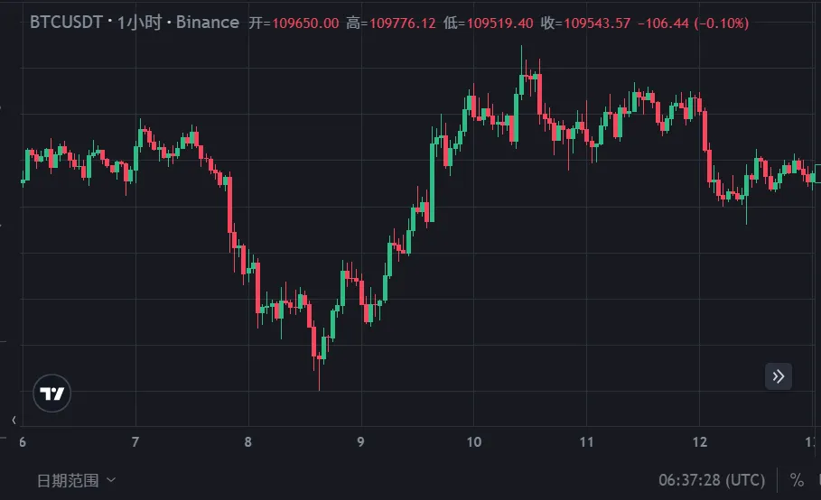 比特幣2025大會前瞻：重量級嘉賓及演講主題