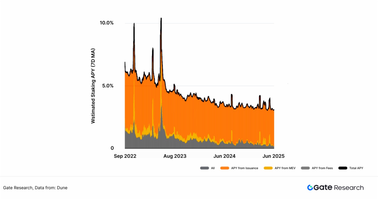 香港證監會推出以太坊現貨ETF質押服務,對加密市場而言意味著什麼?