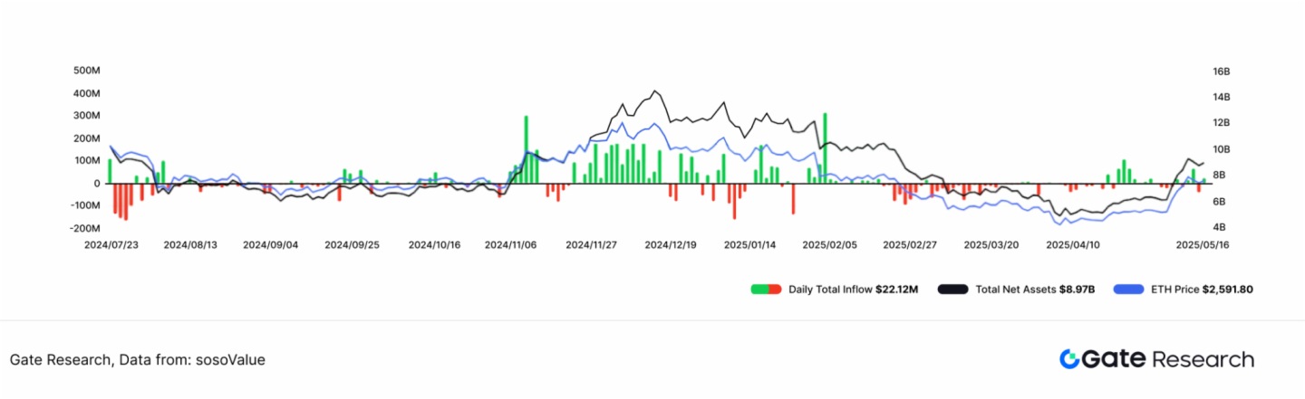 香港證監會推出以太坊現貨ETF質押服務,對加密市場而言意味著什麼?