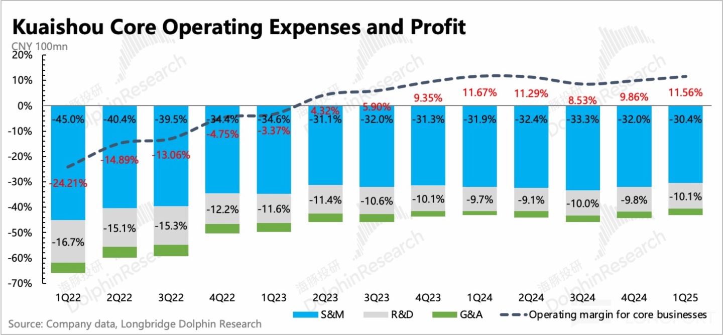 圖表描述已自動生成