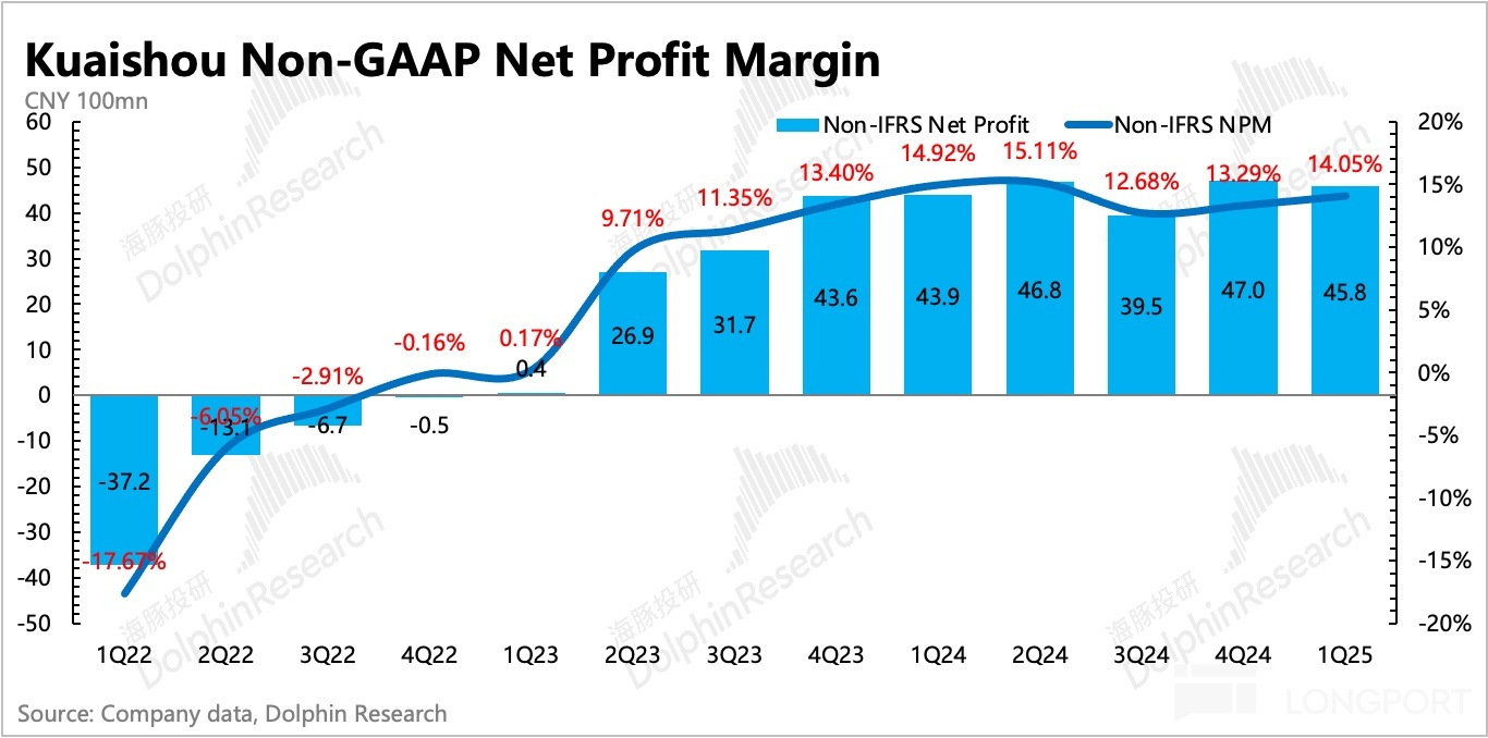 圖片包含 圖表描述已自動生成