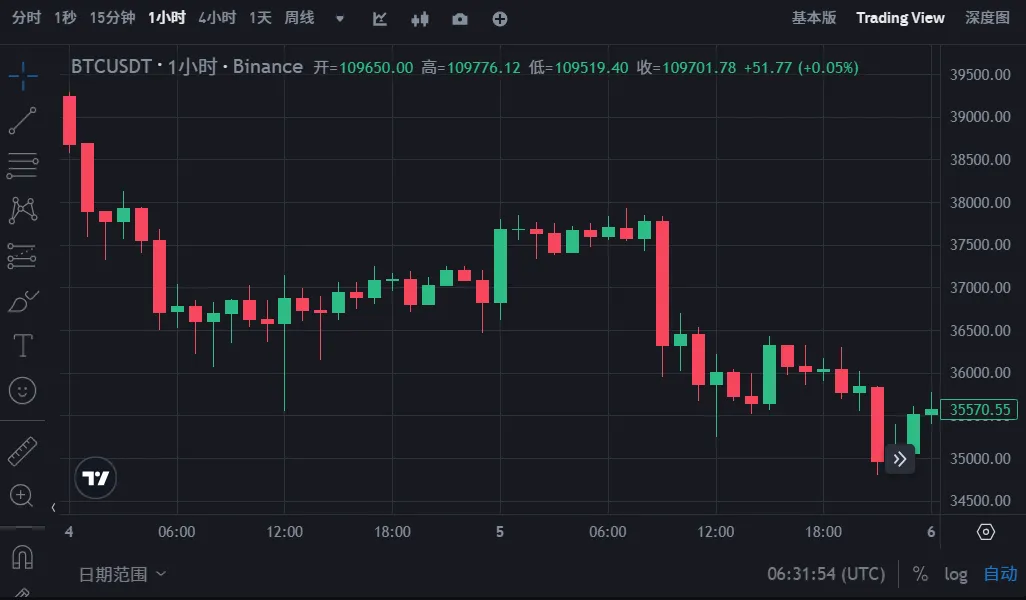 比特幣2025大會前瞻：重量級嘉賓及演講主題