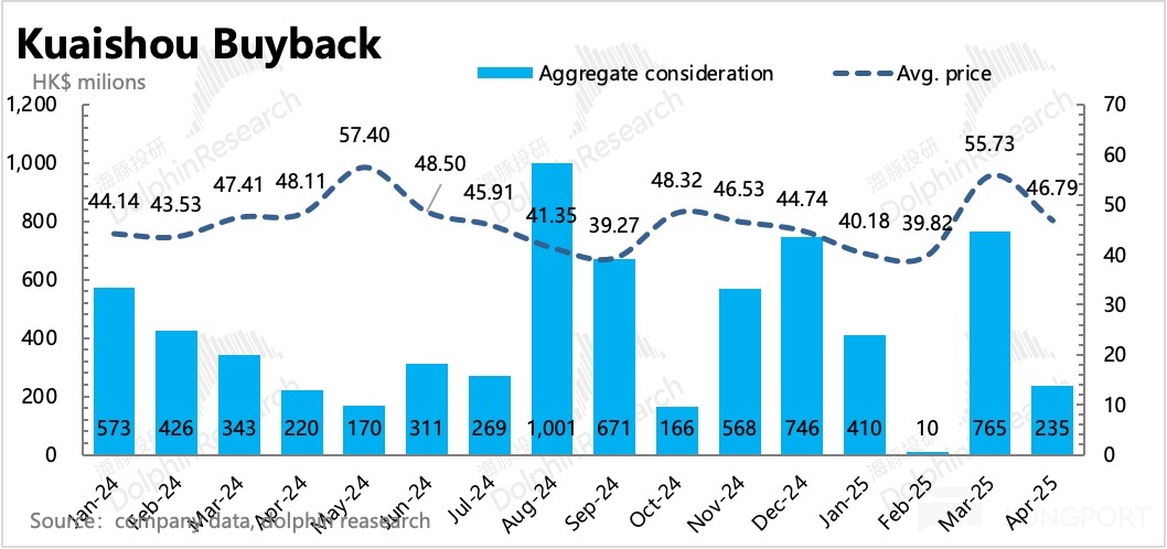 圖表, 條形圖描述已自動生成