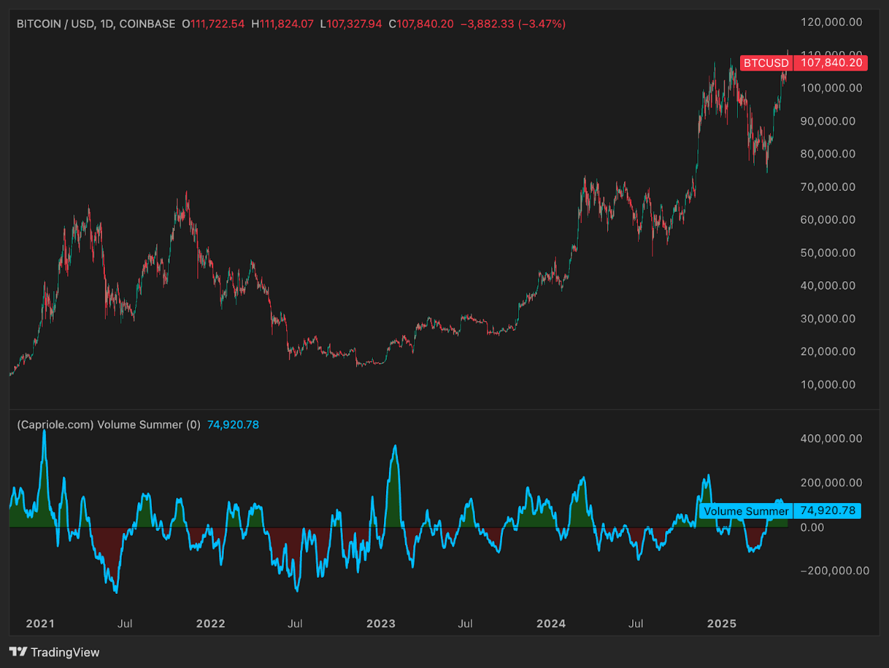 六大指標解讀：今年年底比特幣的價格將達多少？