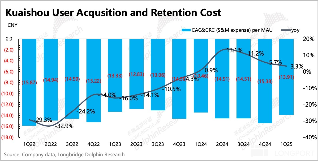 圖表描述已自動生成