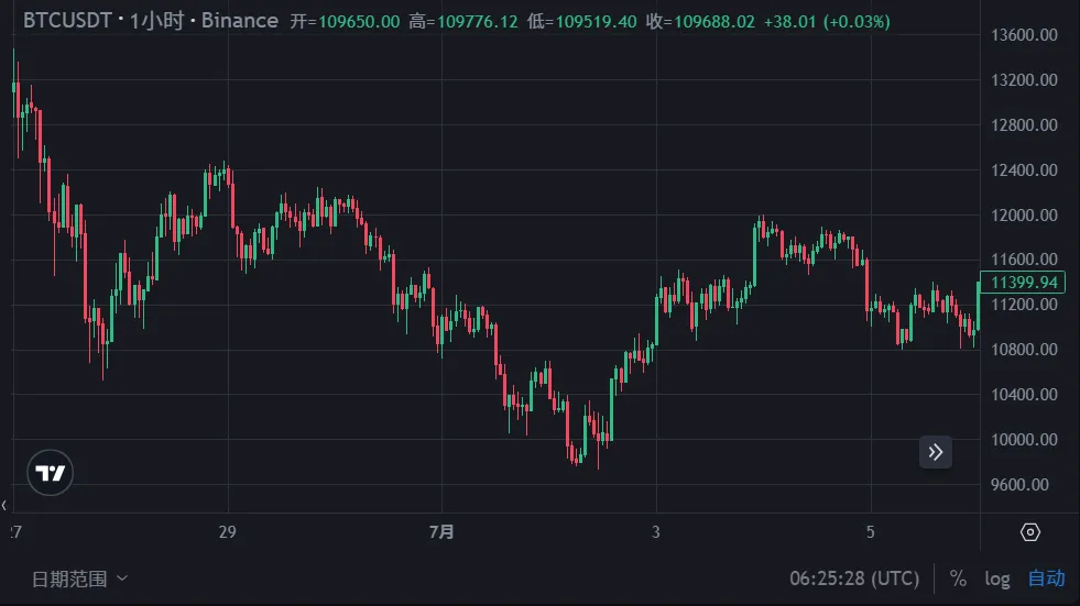 比特幣2025大會前瞻：重量級嘉賓及演講主題