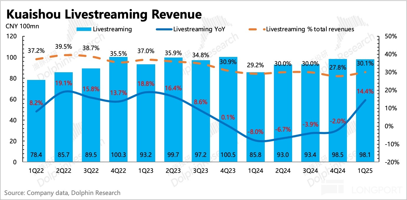 圖表, 條形圖描述已自動生成