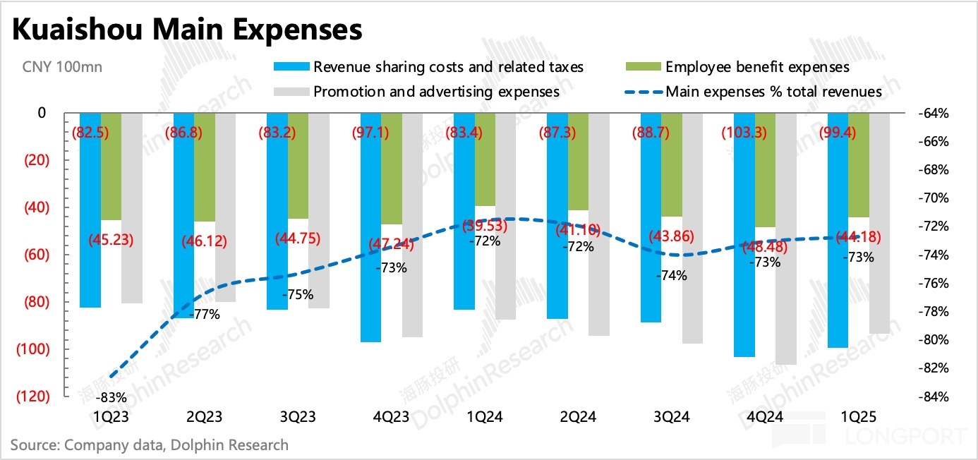 圖表, 瀑佈圖描述已自動生成