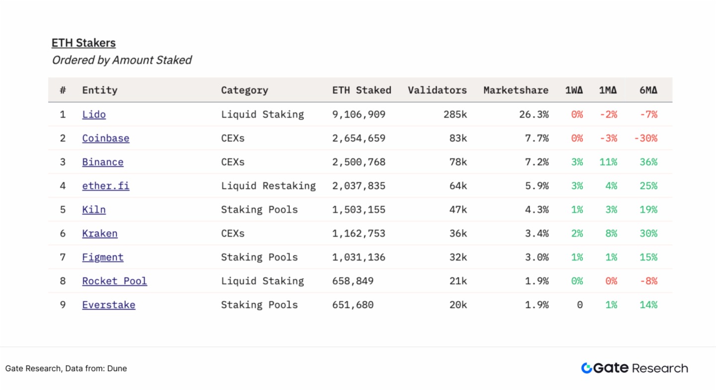 香港證監會推出以太坊現貨ETF質押服務,對加密市場而言意味著什麼?