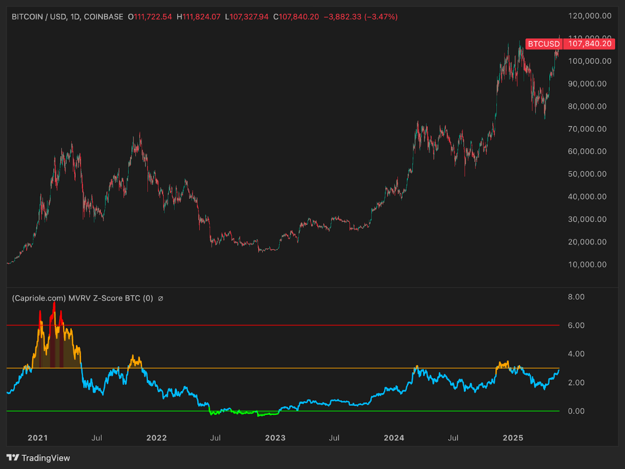 六大指標解讀：今年年底比特幣的價格將達多少？