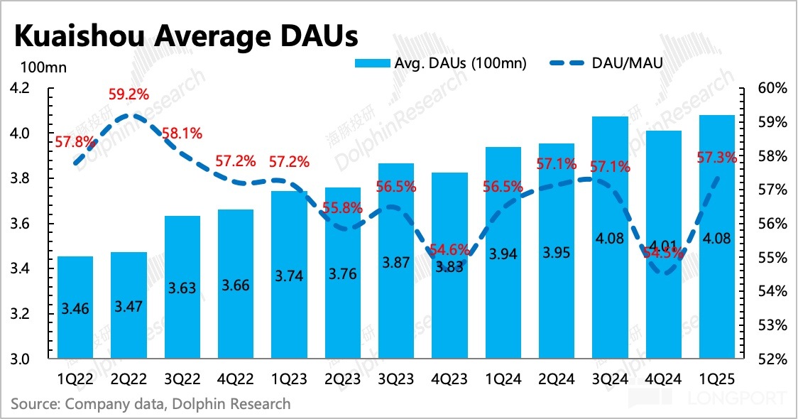 圖表, 條形圖描述已自動生成