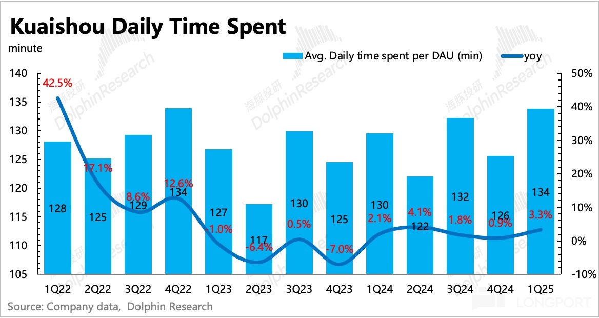 圖表, 條形圖描述已自動生成