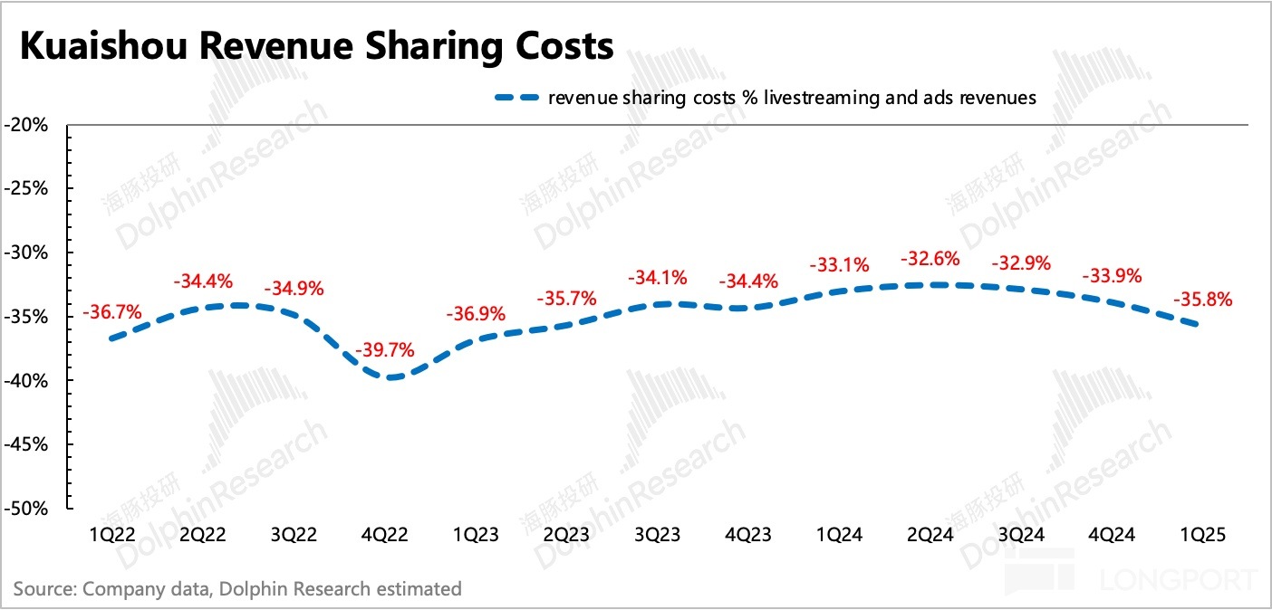 圖表描述已自動生成