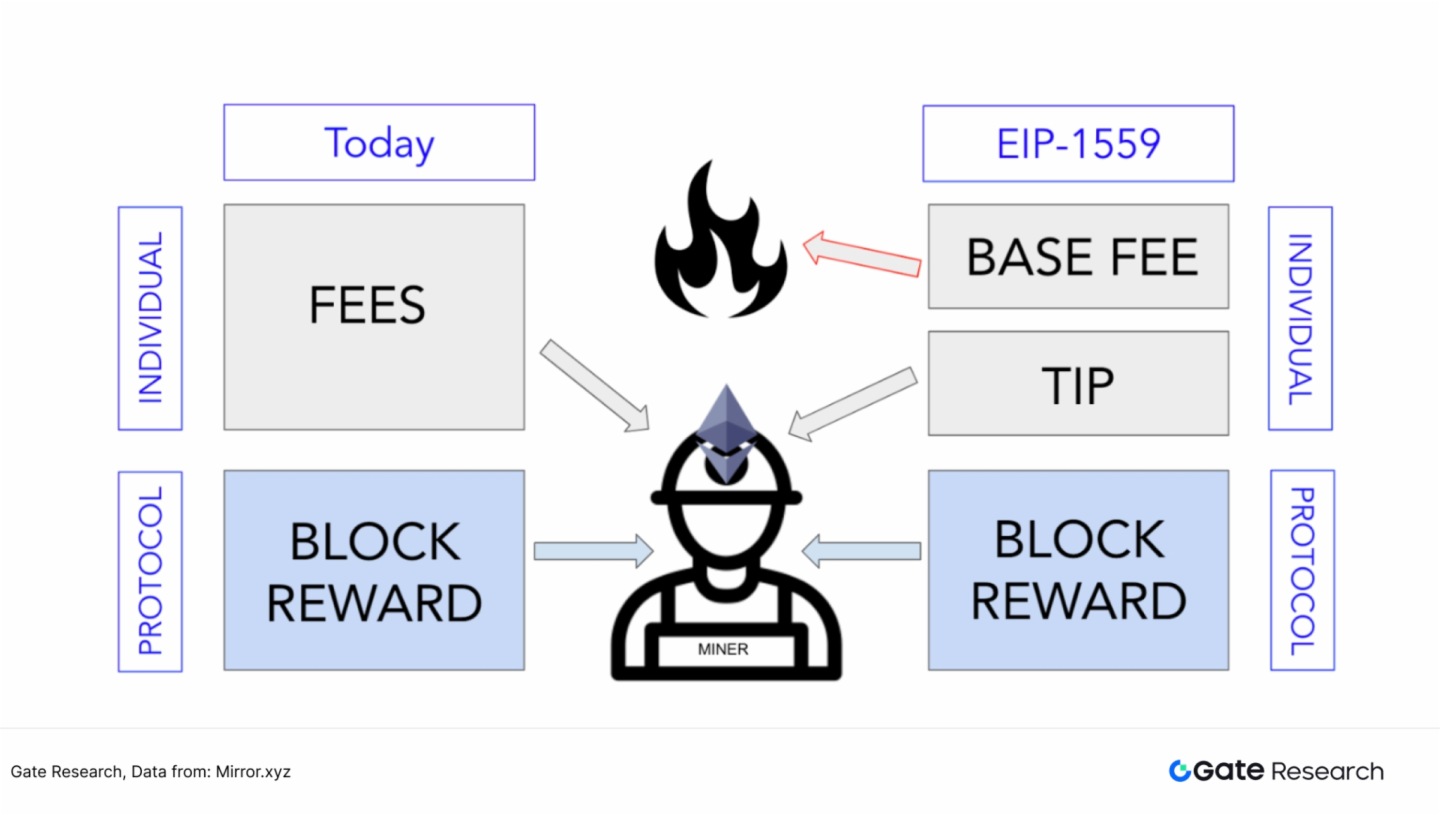 香港證監會推出以太坊現貨ETF質押服務,對加密市場而言意味著什麼?