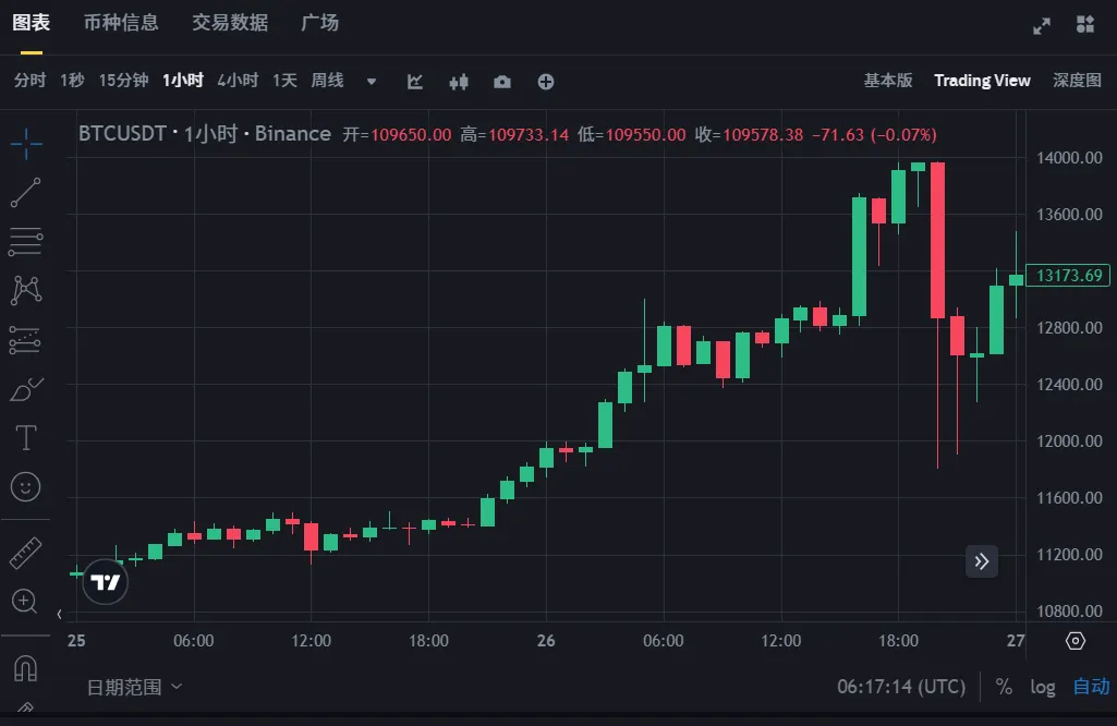 比特幣2025大會前瞻：重量級嘉賓及演講主題