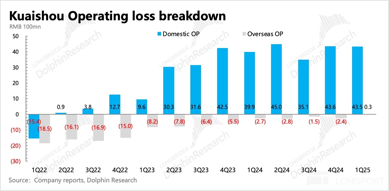 圖片包含 應用程序描述已自動生成