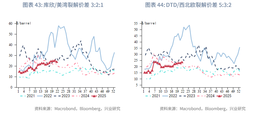 外匯商品丨原油季節性旺季與增產博弈:脆弱反彈與中期過剩——2025年6月油價走勢前瞻