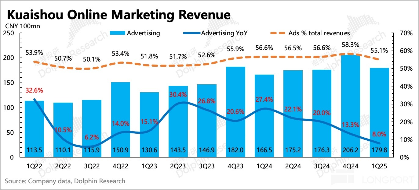 圖表描述已自動生成