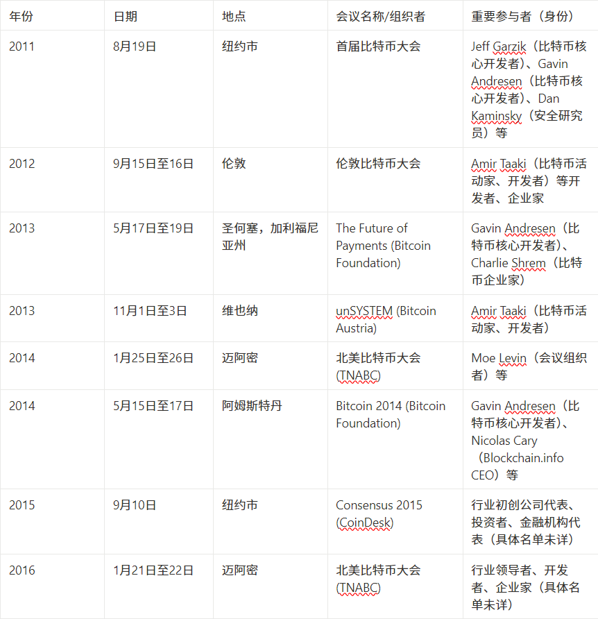 比特幣2025大會前瞻：重量級嘉賓及演講主題