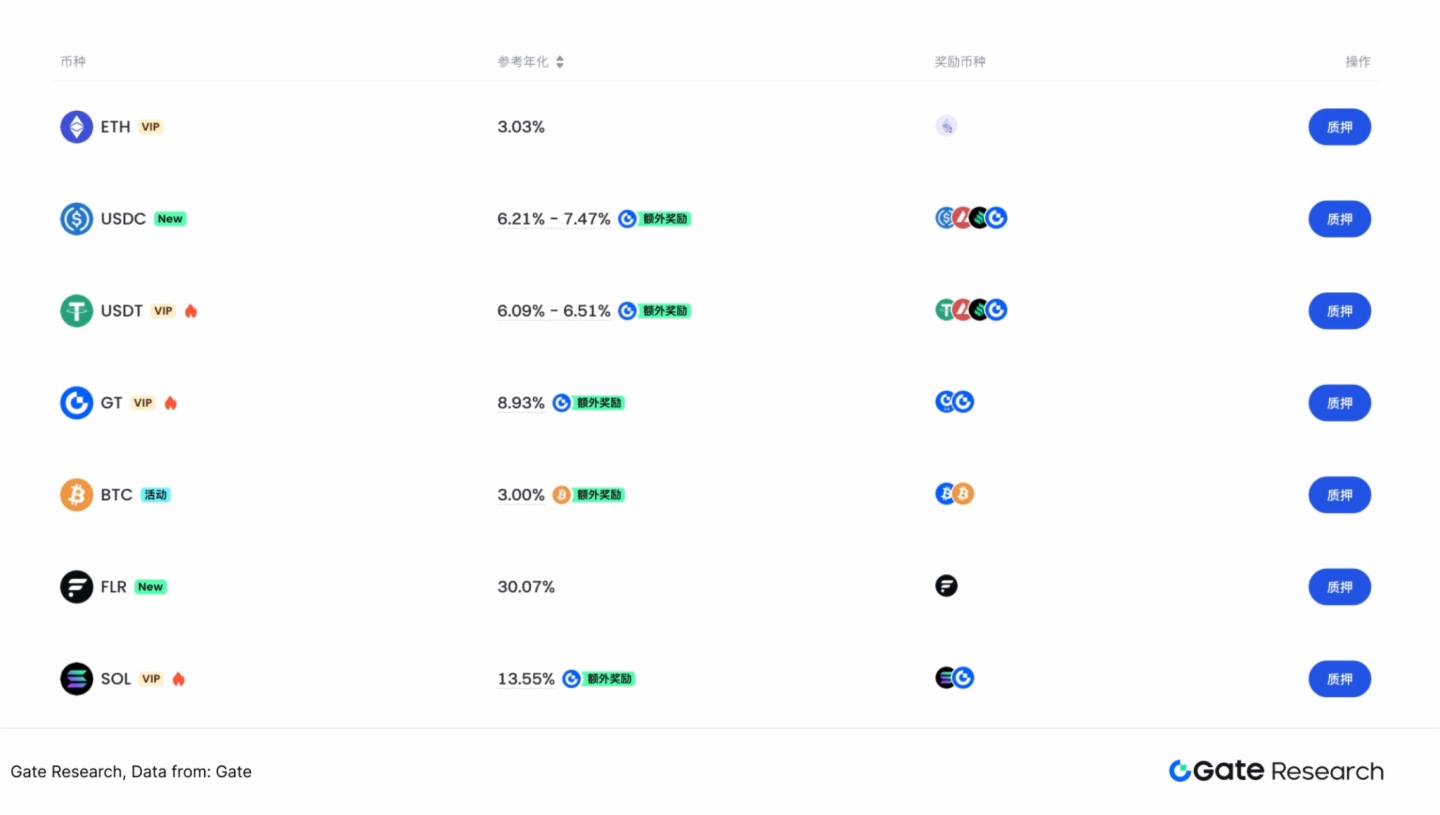 香港證監會推出以太坊現貨ETF質押服務,對加密市場而言意味著什麼?