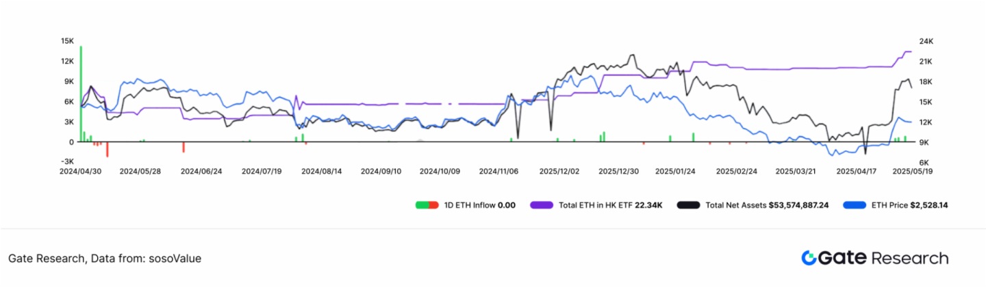 香港證監會推出以太坊現貨ETF質押服務,對加密市場而言意味著什麼?