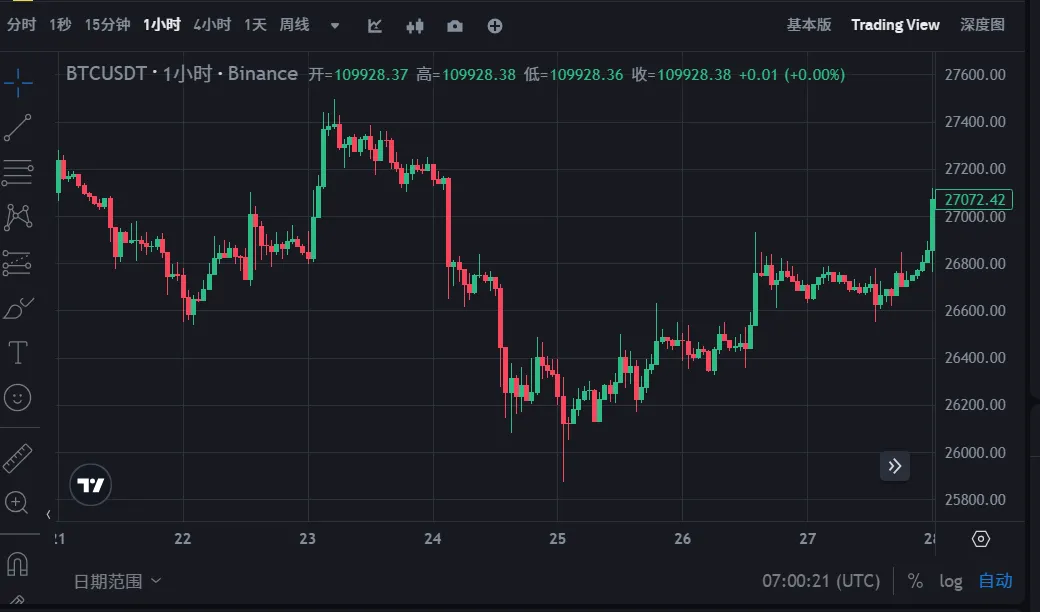 比特幣2025大會前瞻：重量級嘉賓及演講主題