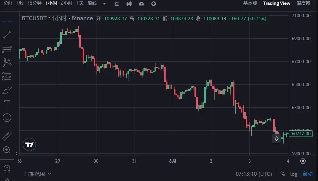 比特幣2025大會前瞻：重量級嘉賓及演講主題