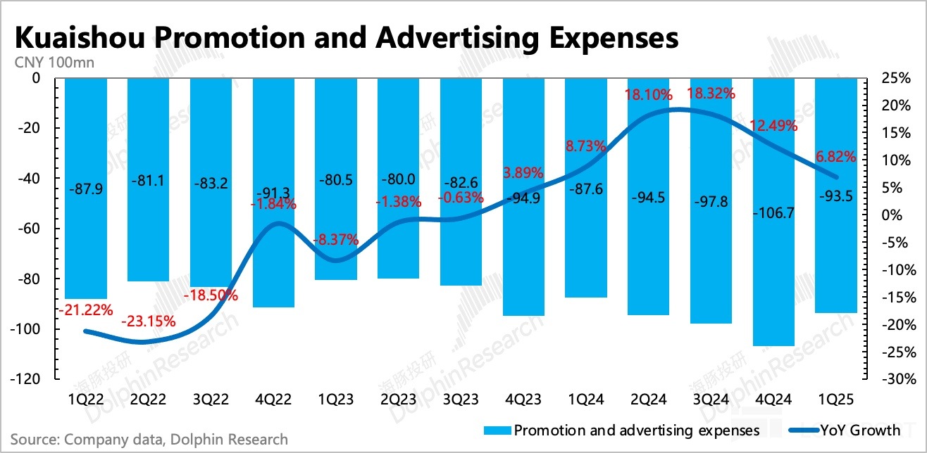 圖表, 瀑佈圖描述已自動生成