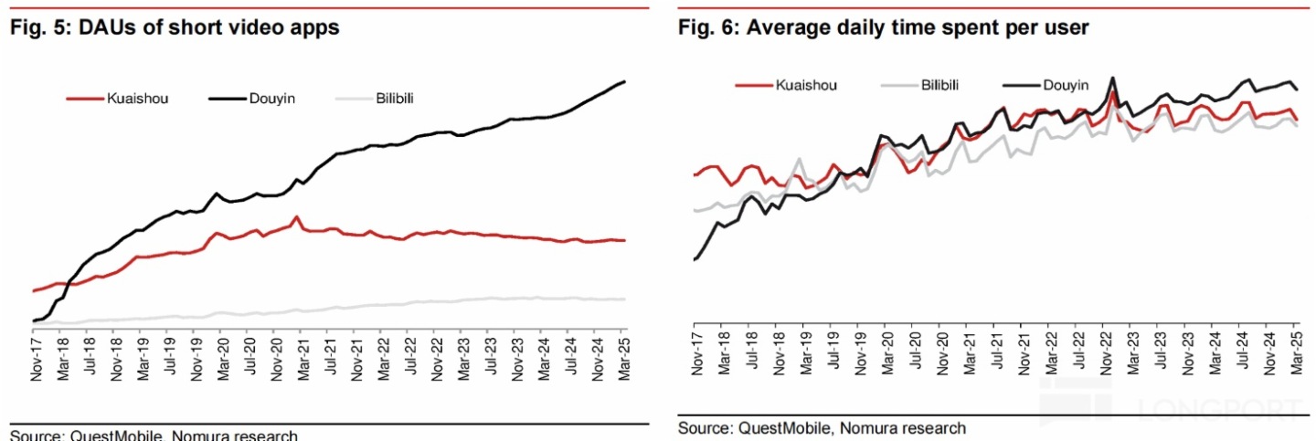 圖表, 折綫圖中度可信度描述已自動生成