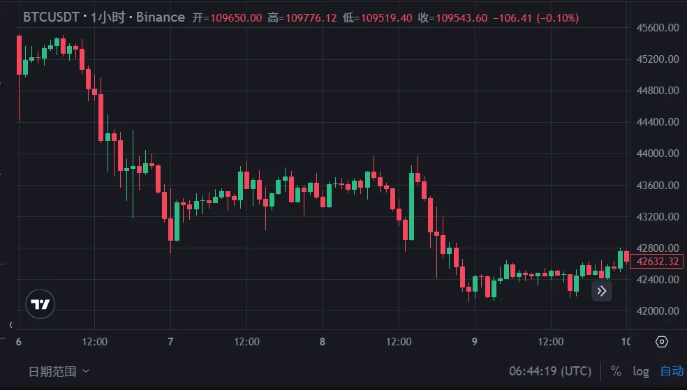 比特幣2025大會前瞻：重量級嘉賓及演講主題