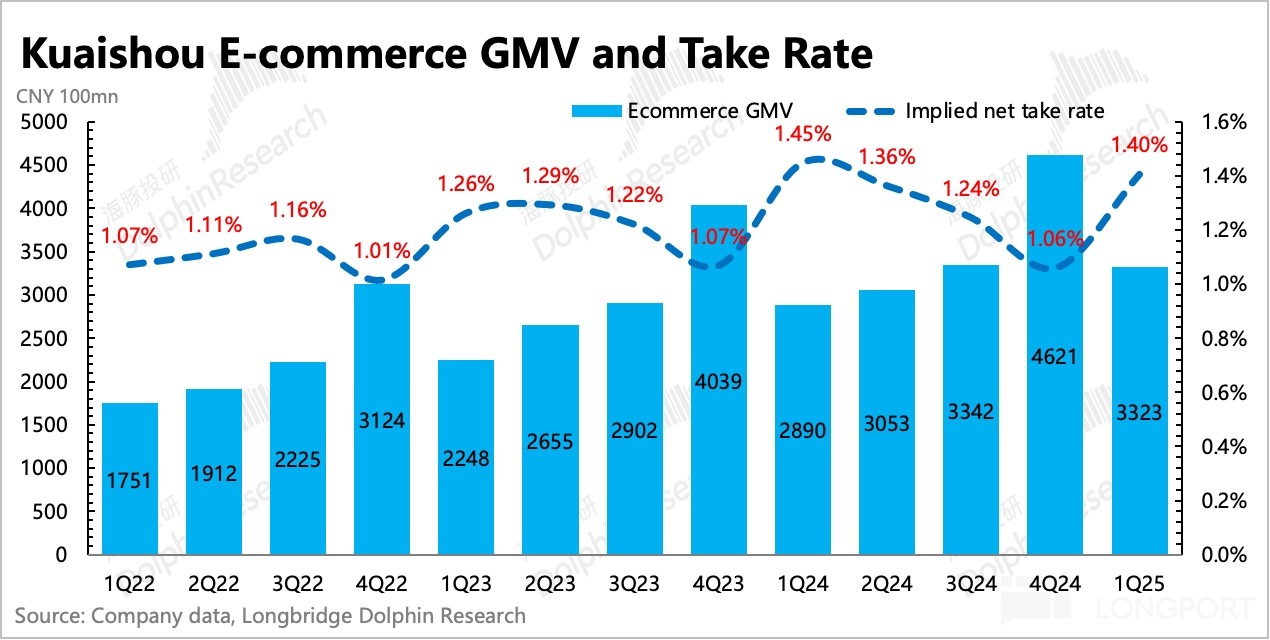圖表, 條形圖描述已自動生成