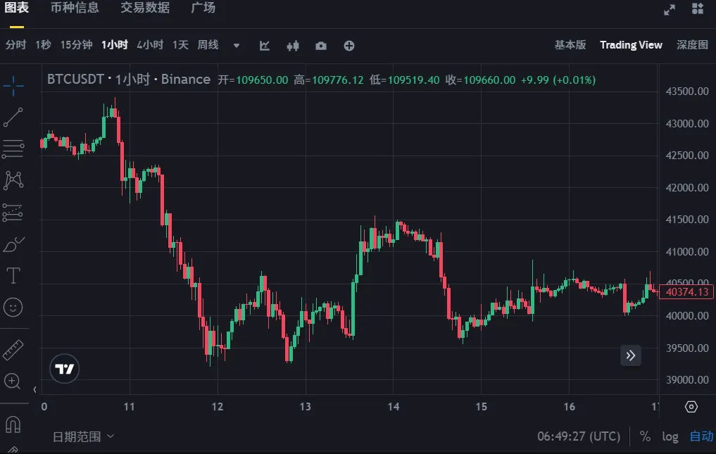 比特幣2025大會前瞻：重量級嘉賓及演講主題