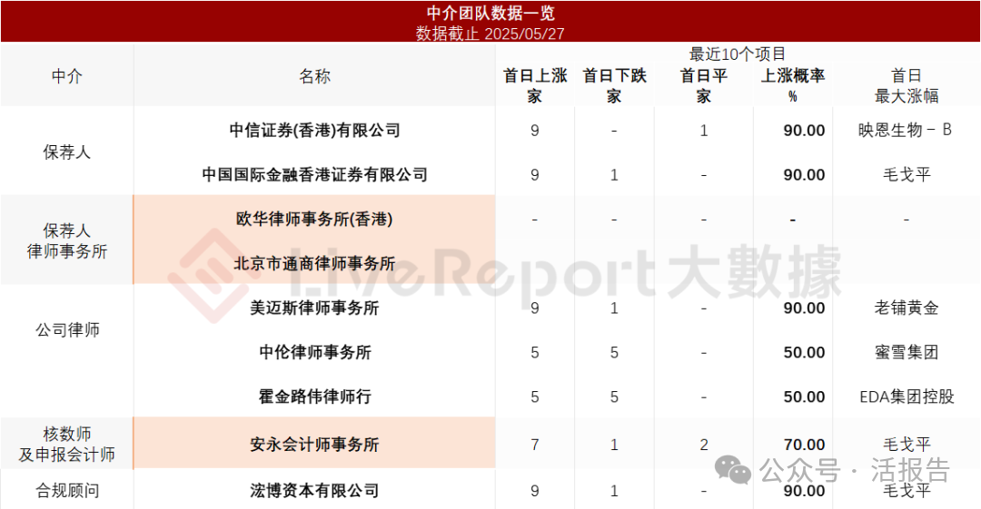 棄A赴港!核藥企業「先通醫藥-B」首次遞表,獲中國人壽、中信、中金等跟投