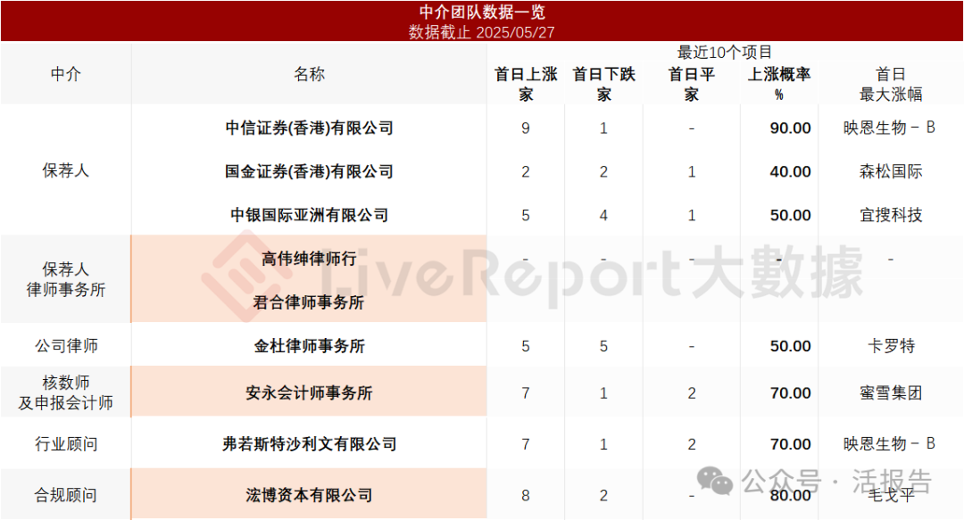 港交所18C上市申請來襲!碳化矽IDM大廠「基本半導體」首次遞表