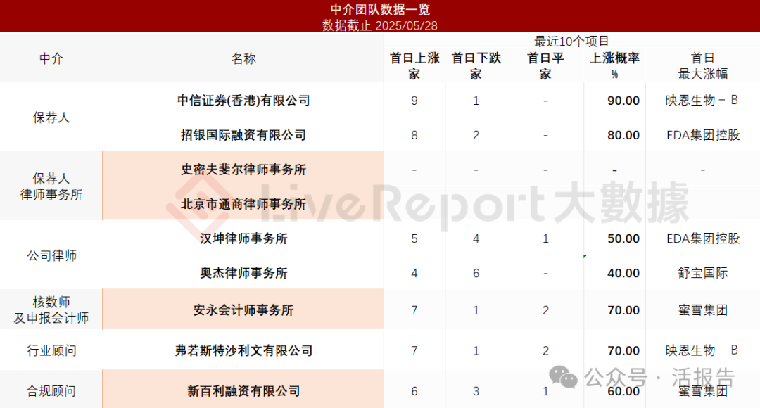 中國領先跨境物流服務商「環世物流」首次遞表,中信證券及招銀國際聯席保薦