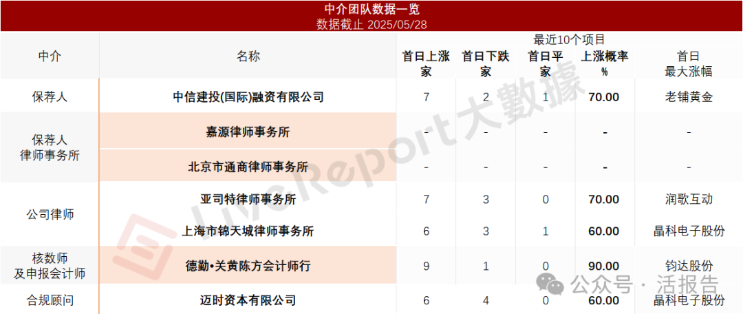 又一例棄A轉港,「凱诘電商」首次遞表,中國最大O2O數字零售解決方案提供商
