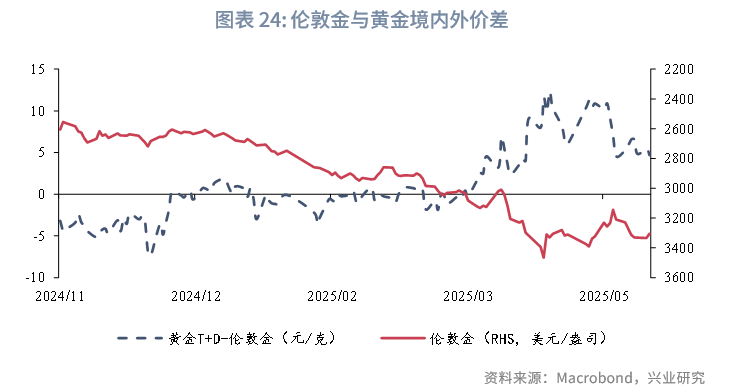 外匯商品丨「美麗大法案」通過前的做多黃金窗口期——2025年6月貴金屬走勢前瞻