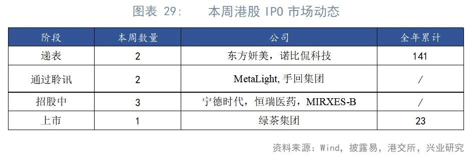 東南亞研究丨下周或將迎來香港2021年以來最大規模IPO——香港金融市場周報（20250512-0516）