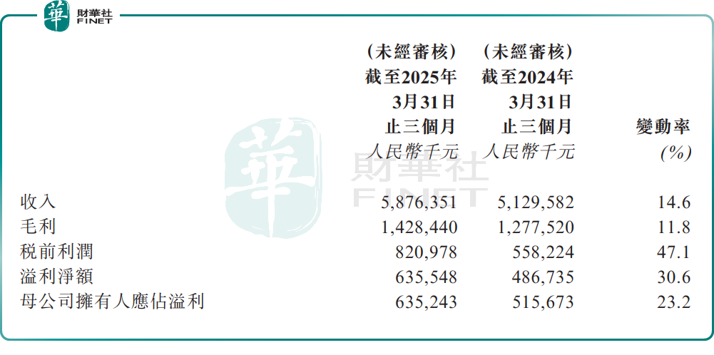 大漲8.2%,股價創新高!三一國際估值修復可期?原創